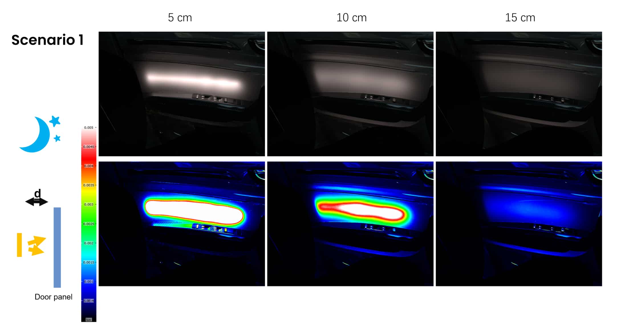 Door illumination. One light at different distance to the door. Aesthetic and quantitative renders.
