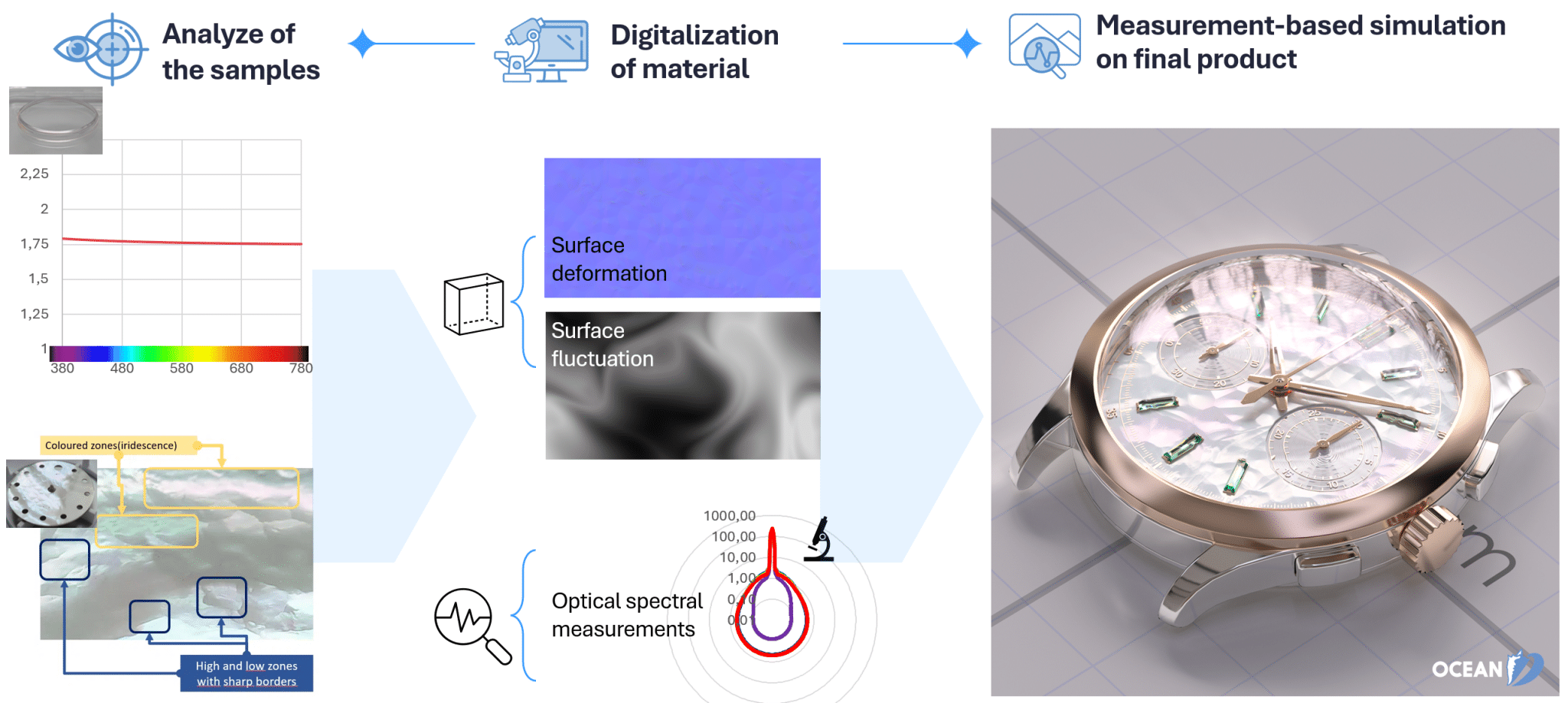 Canon Optical Simulation Design with Science: Predictive optical simulation with Ocean™ - Eclat ...