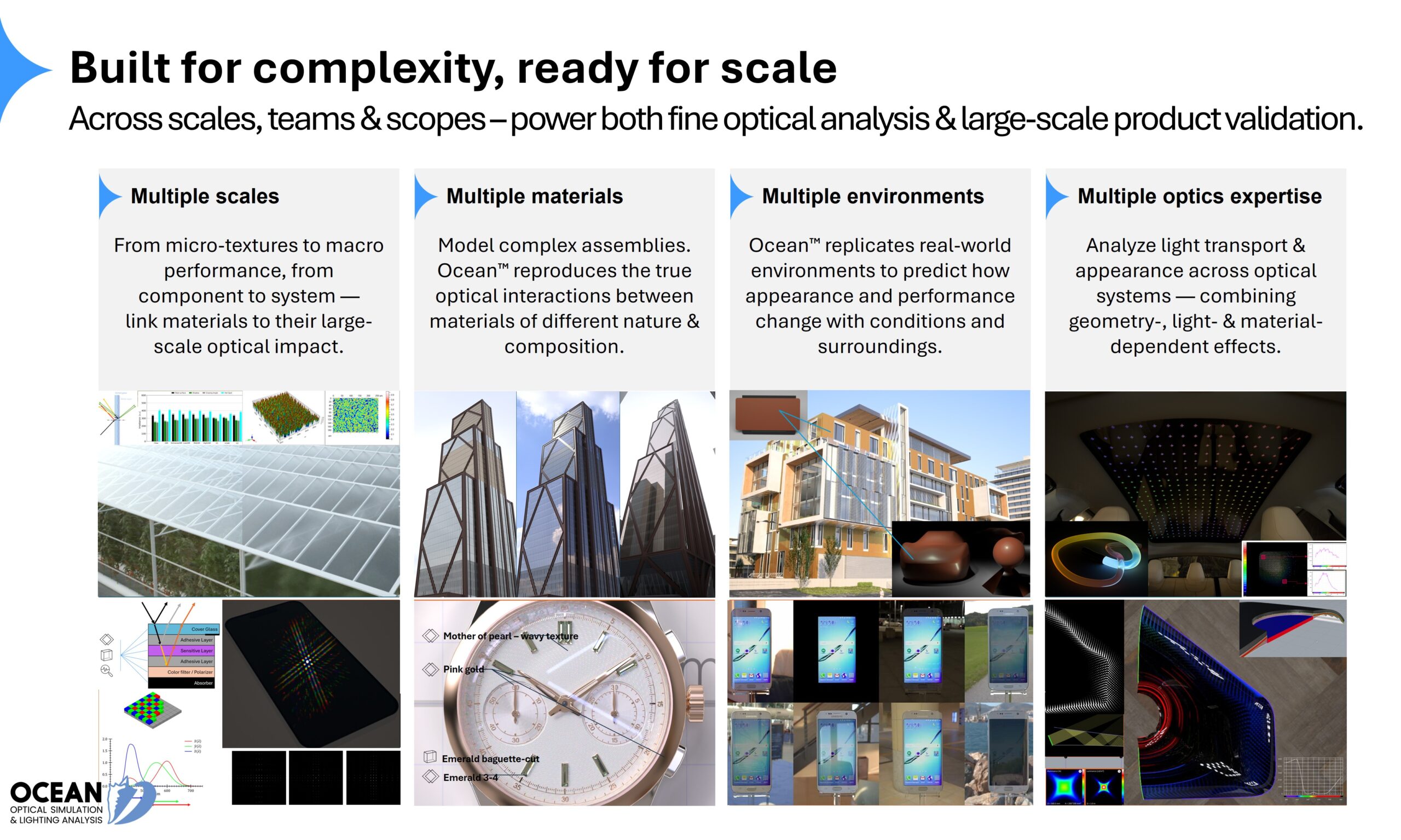 Ocean optical simulation with agility for complexity