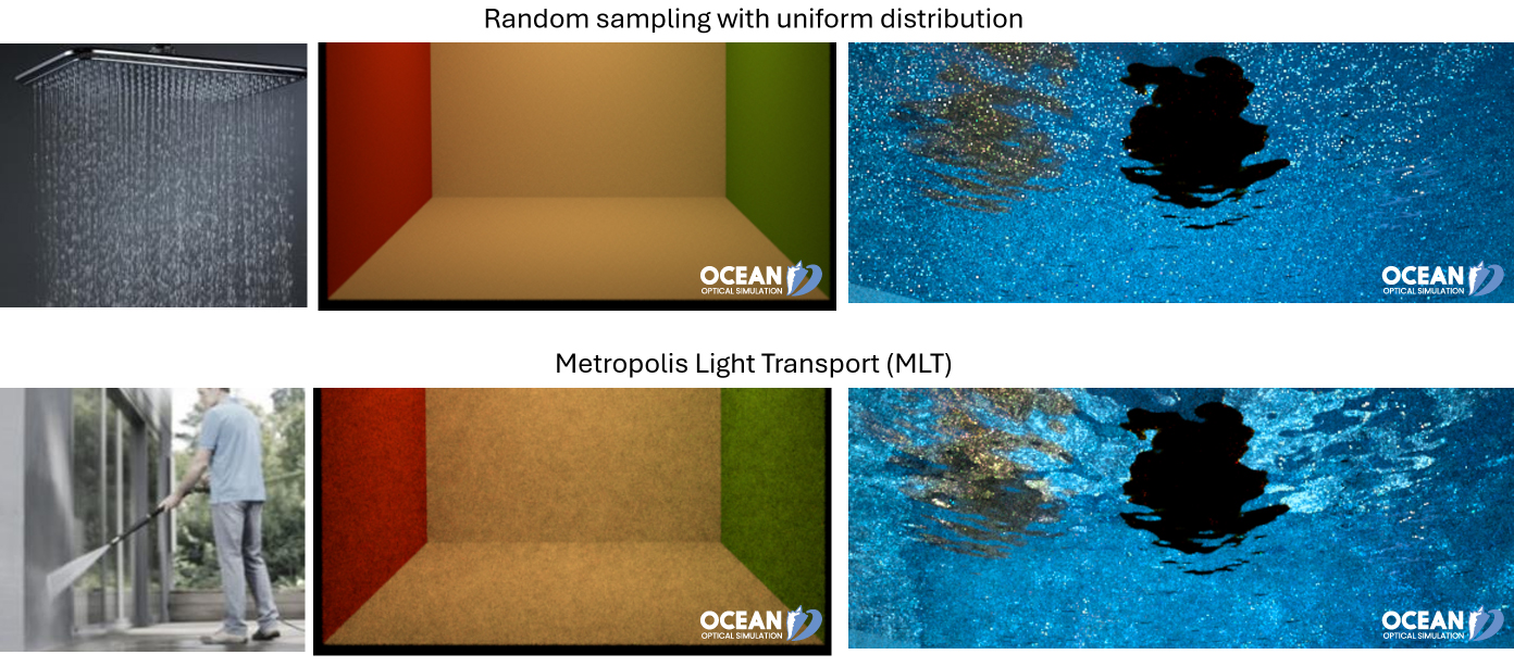 illustration of the difference between MLT and uniform sampling