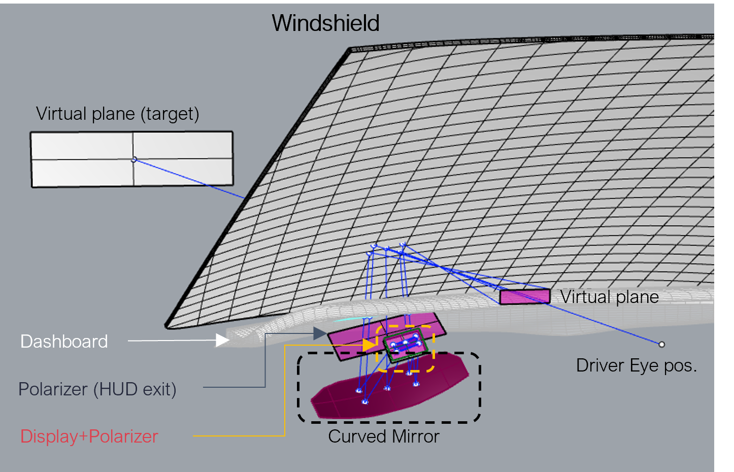 3d hud modeling